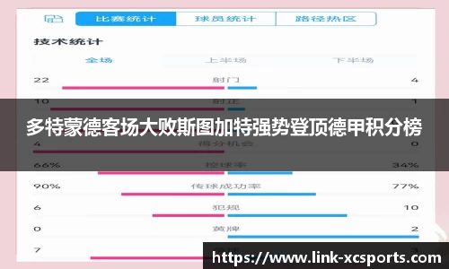 多特蒙德客场大败斯图加特强势登顶德甲积分榜