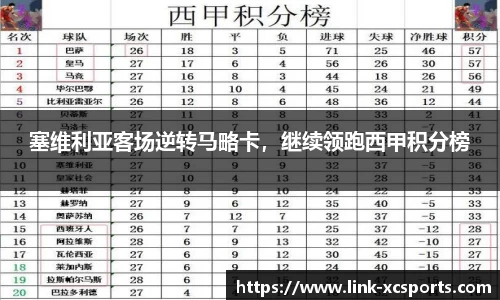 塞维利亚客场逆转马略卡，继续领跑西甲积分榜