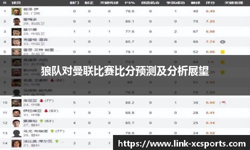 狼队对曼联比赛比分预测及分析展望