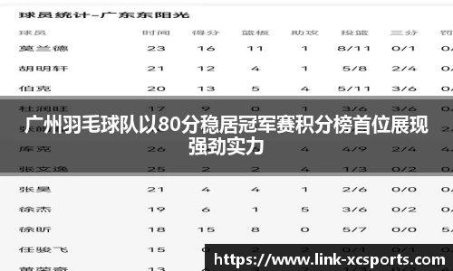 广州羽毛球队以80分稳居冠军赛积分榜首位展现强劲实力